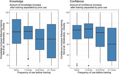 Rapid Implementation and Evaluation of Virtual Health Training in a Subspecialty Hospital in British Columbia, in Response to the COVID-19 Pandemic